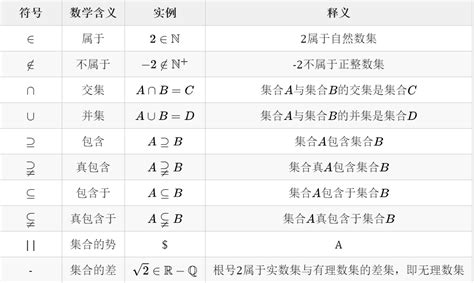 =3= 意思|數學符號表